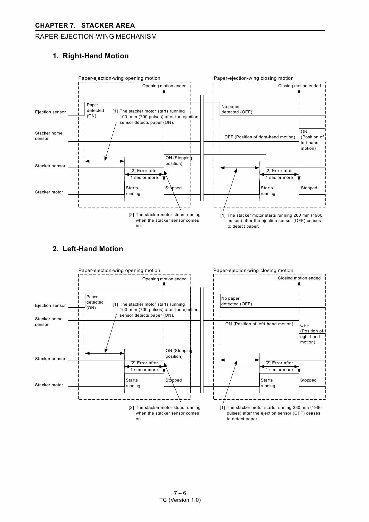 RISO TC 5100 TECHNICAL Service Manual-3